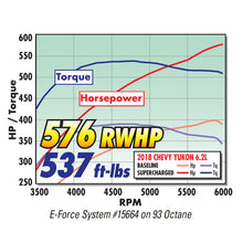 Load image into Gallery viewer, Edelbrock E-Force Supercharger R2650 17-18 Chevy/GMC Gen V Truck & SUV 6.2L