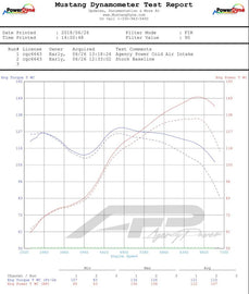 VR Performance Scion FR-S/Toyota GT-86/Subaru BRZ FA20 Cold Air Intake Kit
