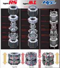 Load image into Gallery viewer, Cusco LSD Type RS 1.5 Way Front for Nissan Skyline GTR BNR32/BNR34