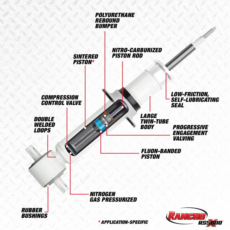 Rancho 2014 Ford Pickup - F150 Series 1/2 Ton Front RS5000X Strut