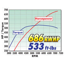 Load image into Gallery viewer, Edelbrock Supercharger Stage II 18-19 Ford Mustang R2650 Gen 3 DI/PI 5.0L Coyote