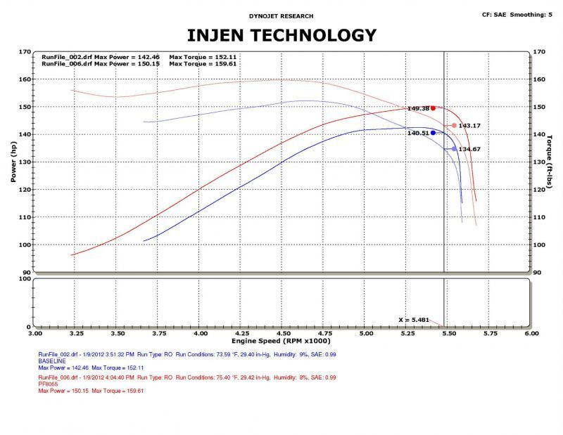 Injen 09-11 Dodge Ram 3.7L V6 Polished Tuned Air Intake System w/ MR Tech/Web Nano-Fiber Dry Filter