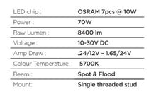 Load image into Gallery viewer, Go Rhino Xplor Blackout Series Cube LED Sideline Flood Light Kit (Surface Mount) 4x3 - Blk (Pair)