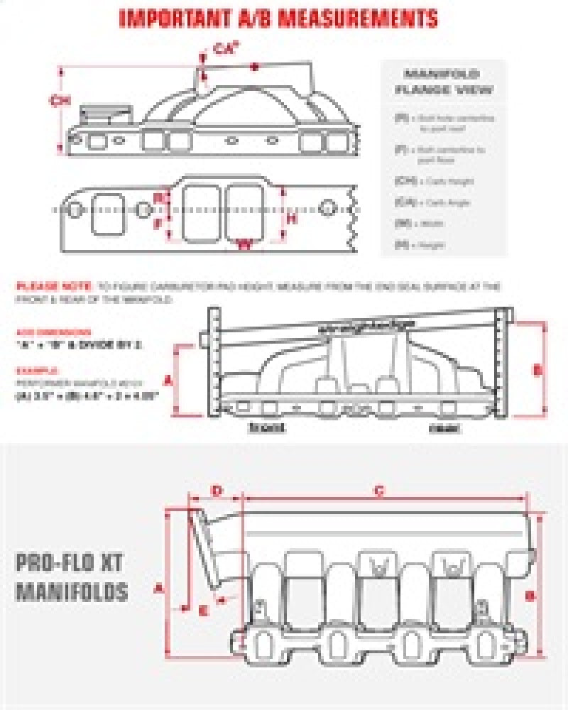 Edelbrock Perf RPM Vortec Manifold