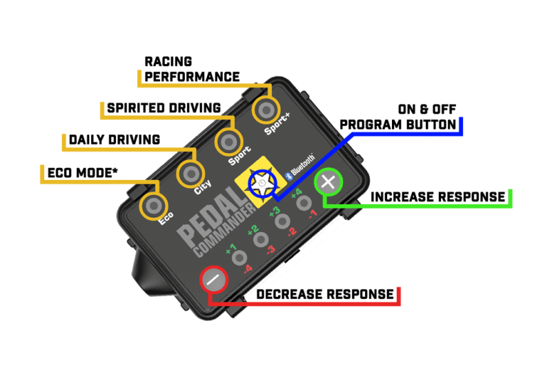 Pedal Commander Chrysler/Dodge/Jeep Throttle Controller