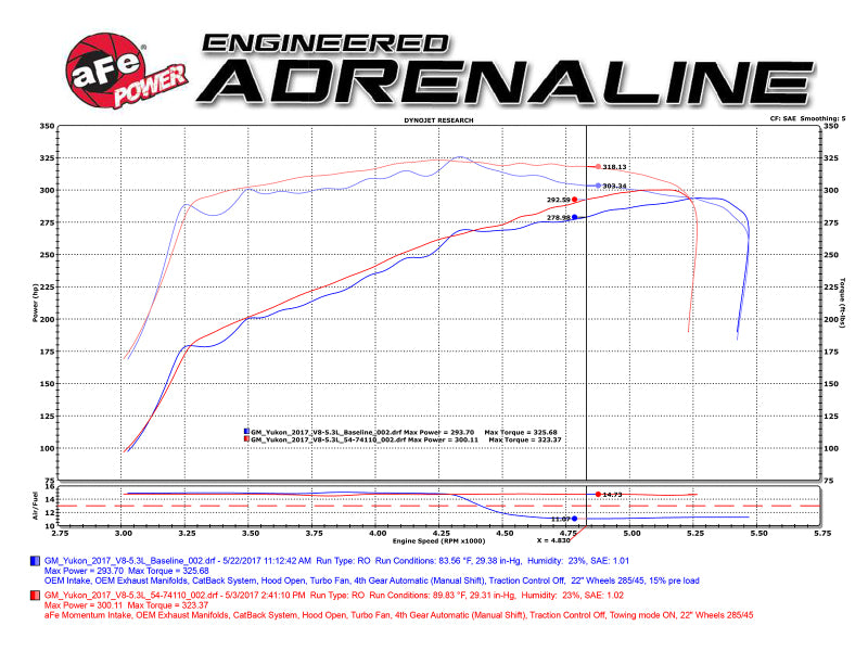 aFe Power Momentum GT Pro DRY S Cold Air Intake System GM SUV 14-17 V8 5.3L/6.2L