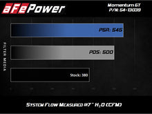 Load image into Gallery viewer, AFe Magnum FORCE Stage-2 Cold Air Intake System w/Pro Dry S Media 18-19 Ford Mustang GT