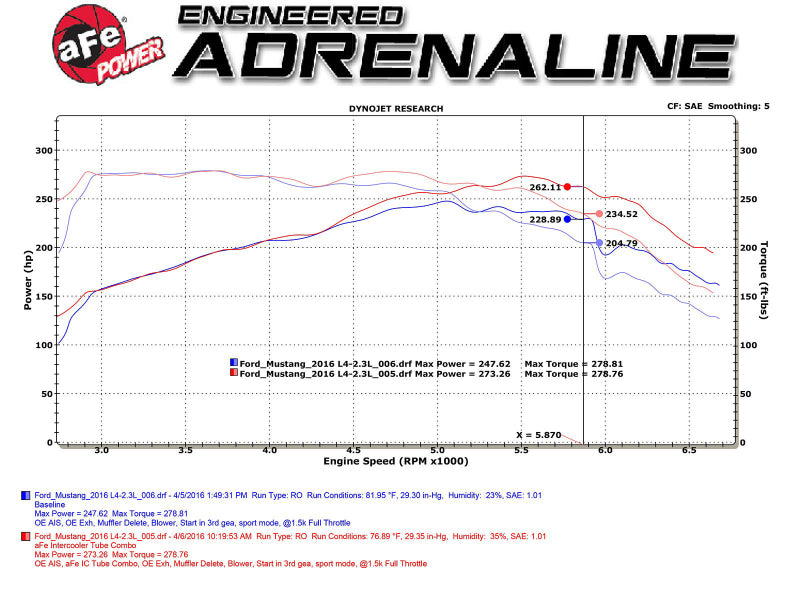 aFe Bladerunner Intercoolers Tube - Blue Hot/Cold Side 15-16 Ford Mustang EcoBoost L4-2.3L (t)