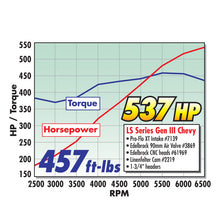 Load image into Gallery viewer, Edelbrock Camshaft Hydraulic Roller Pro Flo XT Chevy Gen IIi LS1 EFI Appl