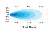 Load image into Gallery viewer, Go Rhino Xplor Blackout Series Cube LED Sideline Flood Light Kit (Surface Mount) 4x3 - Blk (Pair)