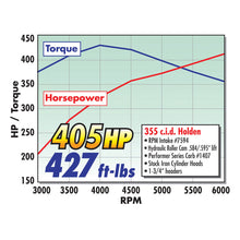 Load image into Gallery viewer, Edelbrock Intake Manifold RPM Air Gap Vn Holden 1988-1998 Carbureted