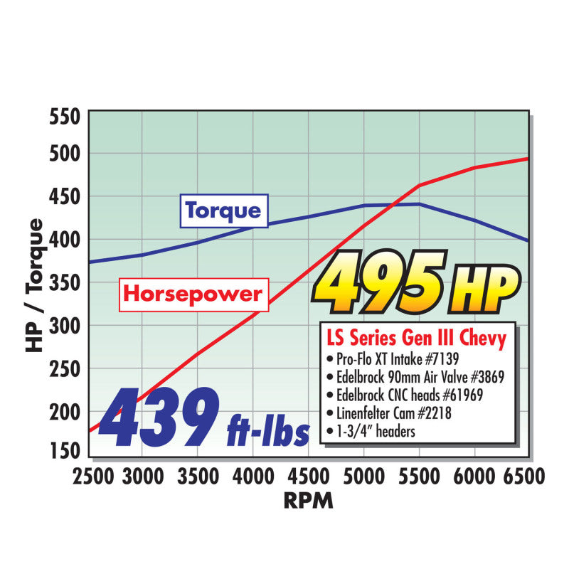 Edelbrock Rollinthunder Camshaft Performer RPM Chevy LS1 Hydraulic Roller for EFI Applications