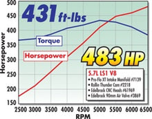 Load image into Gallery viewer, Edelbrock EFI Manifold Pro Flo XT GM LS1
