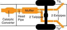 Load image into Gallery viewer, Gibson 11-12 Ford F-150 STX 3.7L 2.5in Cat-Back Dual Extreme Exhaust - Stainless