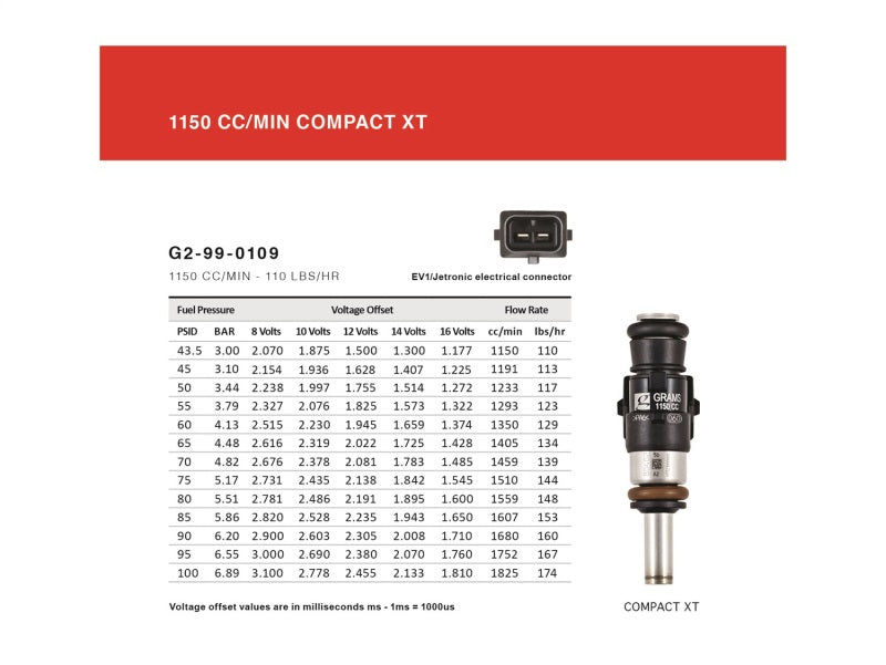 Grams Performance Universal Standard EV14 Fuel Injector (Single)