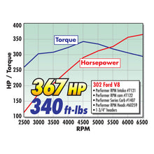 Load image into Gallery viewer, Edelbrock Single Perf RPM SBF 2 02 Head Comp