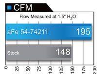 Load image into Gallery viewer, aFe Momentum GT Pro DRY S Intake System 16-17 Chevrolet Camaro V6-3.6L