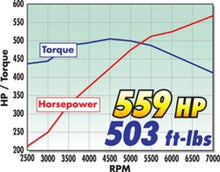 Load image into Gallery viewer, Edelbrock Supercharger Stage 1 - Street Kit 2011-2014 Ford Mustang 5 0L w/ Tuner