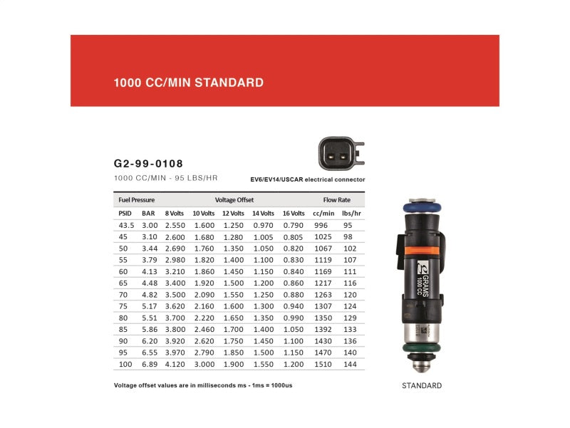 Grams Performance 1000cc SRT8 2005-2010 INJECTOR KIT