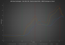 Load image into Gallery viewer, AMS Performance 2019+ BMW M340i B58 Heat Exchanger