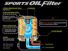 Load image into Gallery viewer, Cusco OIL Filter D 76ID X 87H 3/4-16UNF (SC430/GS430/JZA80/NCEC)