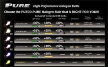 Load image into Gallery viewer, Putco Ion Spark White H3 - Pure Halogen HeadLight Bulbs