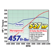 Load image into Gallery viewer, Edelbrock Camshaft Hydraulic Roller Pro Flo XT Chevy Gen IIi LS1 EFI Appl